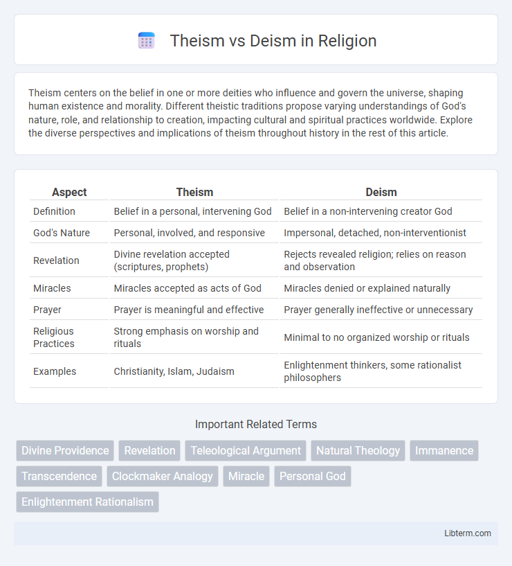 Deism vs Theism in Religion - What is The Difference?