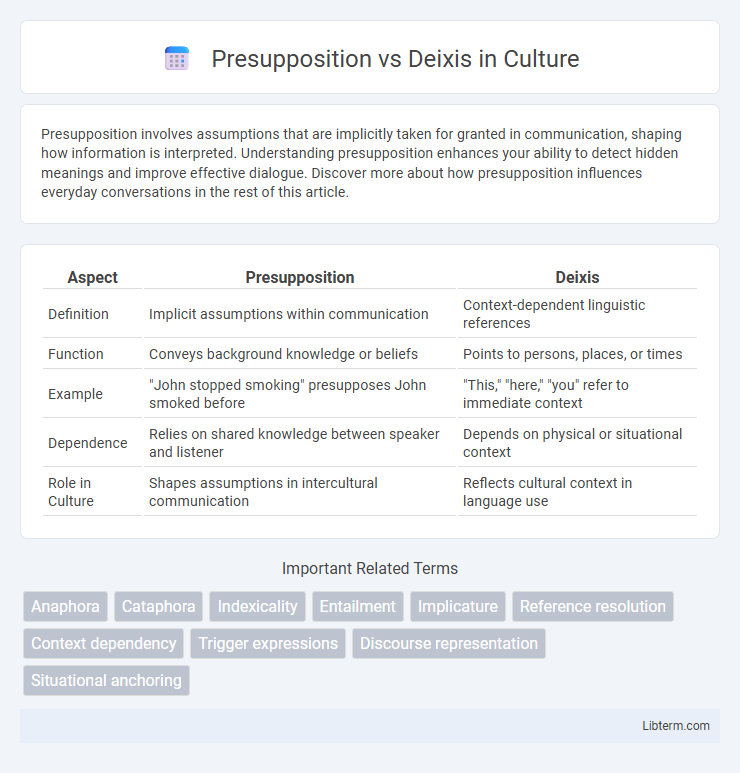 Deixis vs Presupposition in Culture - What is The Difference?
