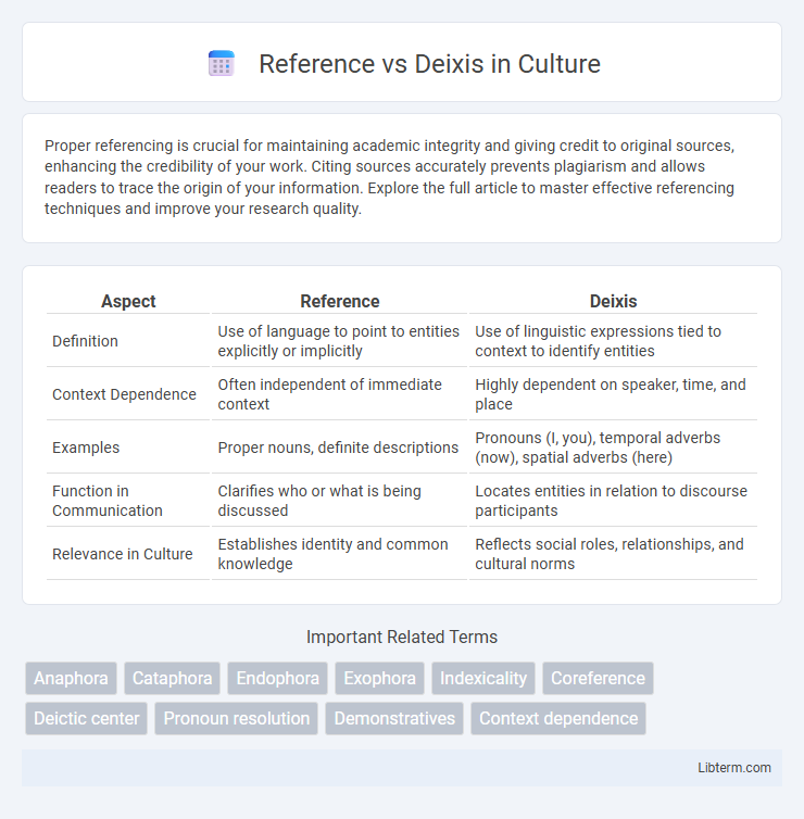Deixis vs Reference in Culture - What is The Difference?