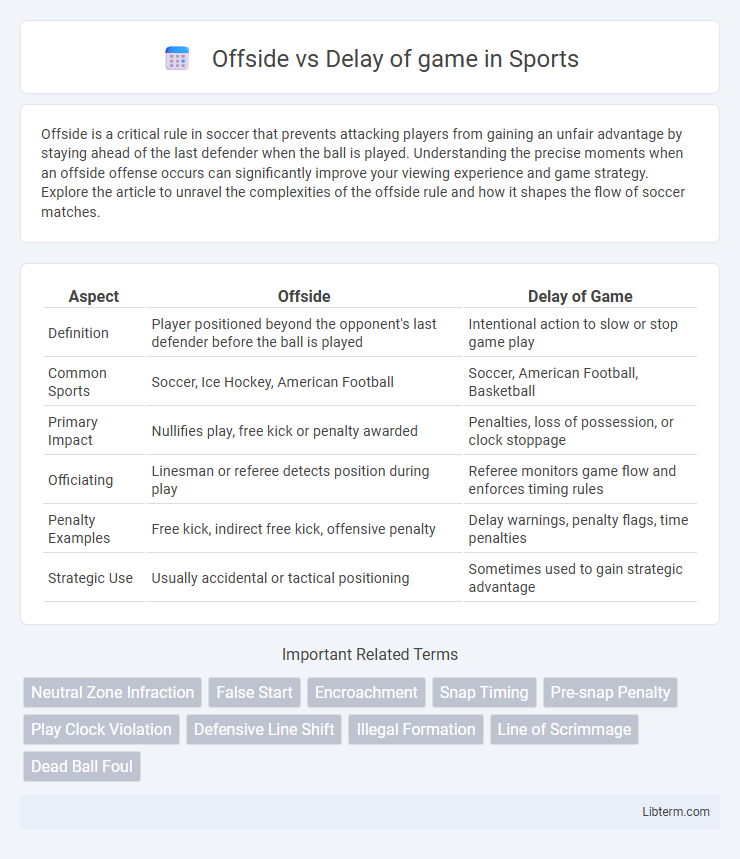 Delay of game vs Offside in Sports - What is The Difference?