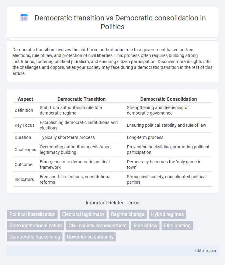 Democratic consolidation vs Democratic transition in Politics - What is The Difference?