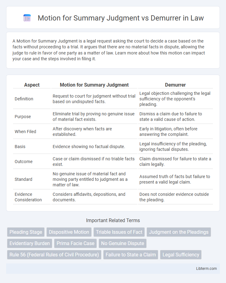 Demurrer vs Motion for Summary Judgment in Law - What is The Difference?