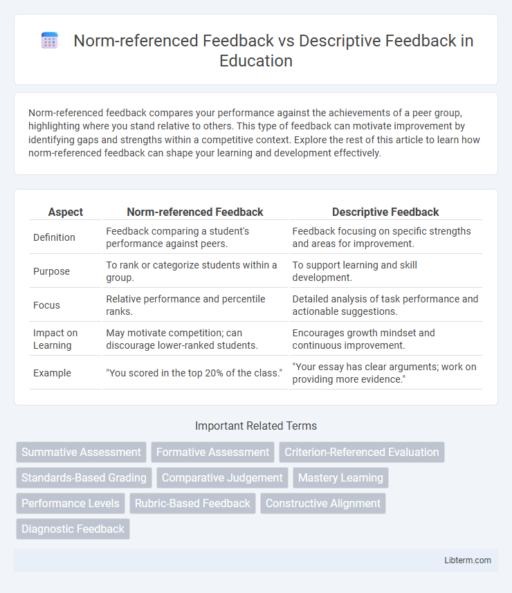 Descriptive Feedback vs Norm-referenced Feedback in Education - What is The Difference?