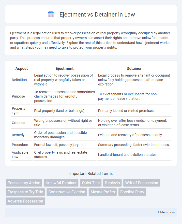 Detainer vs Ejectment in Law - What is The Difference?
