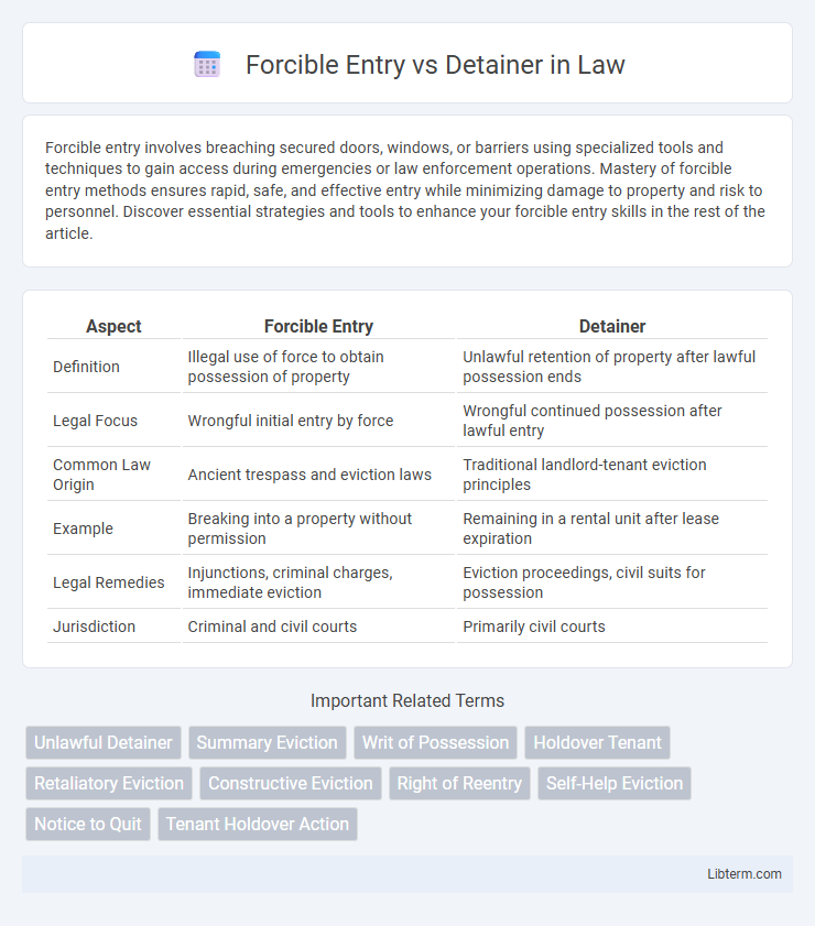 Detainer vs Forcible Entry in Law - What is The Difference?