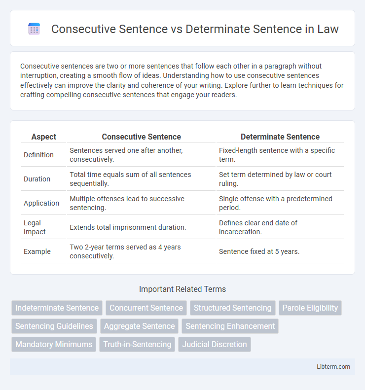Determinate Sentence vs Consecutive Sentence in Law - What is The Difference?