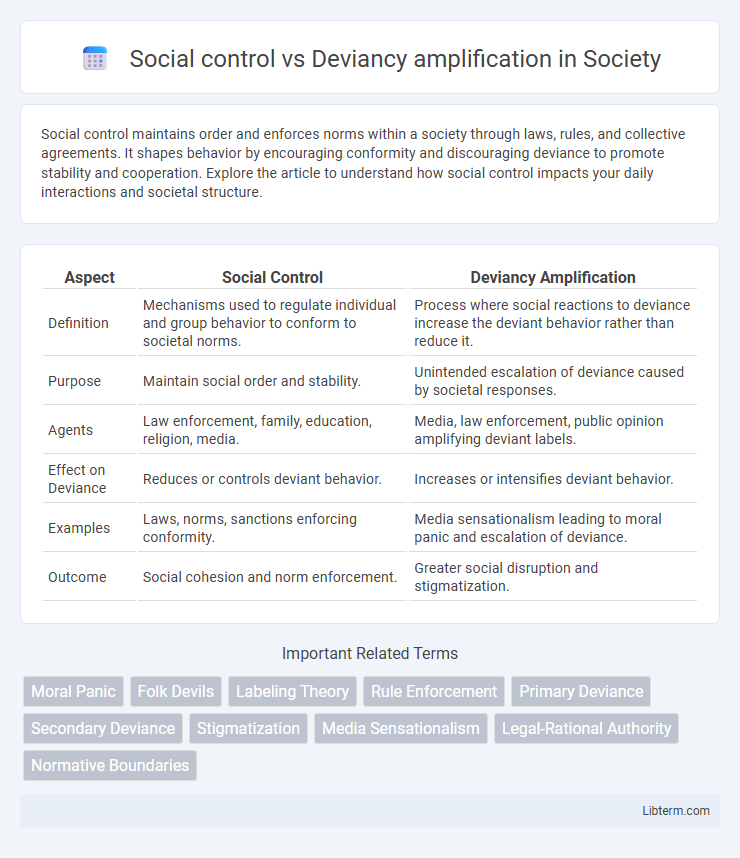 Deviancy amplification vs Social control in Society - What is The Difference?