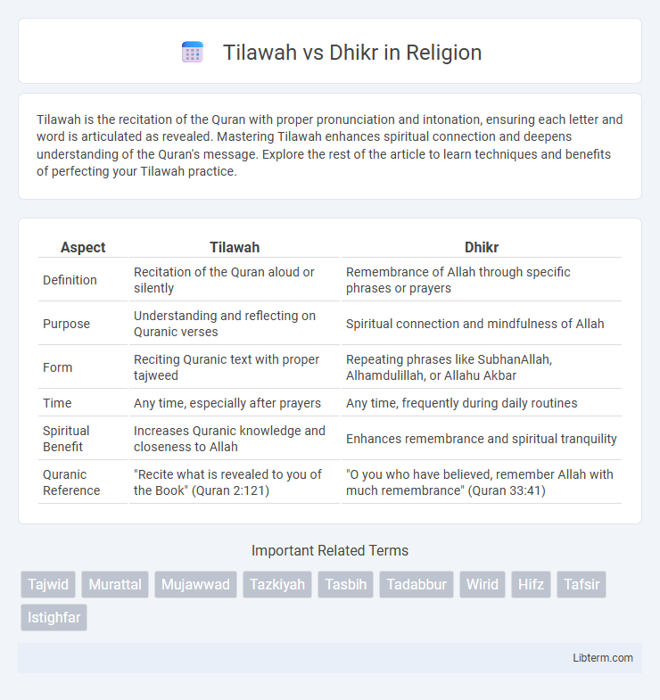 Dhikr vs Tilawah in Religion - What is The Difference?
