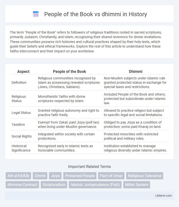 dhimmi vs People of the Book in History - What is The Difference?