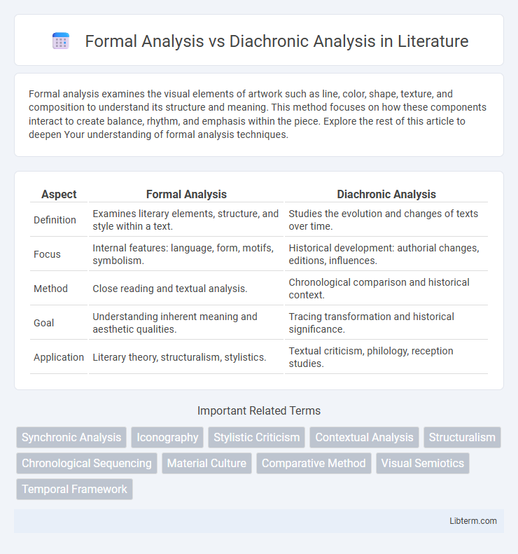 Diachronic Analysis vs Formal Analysis in Literature - What is The Difference?
