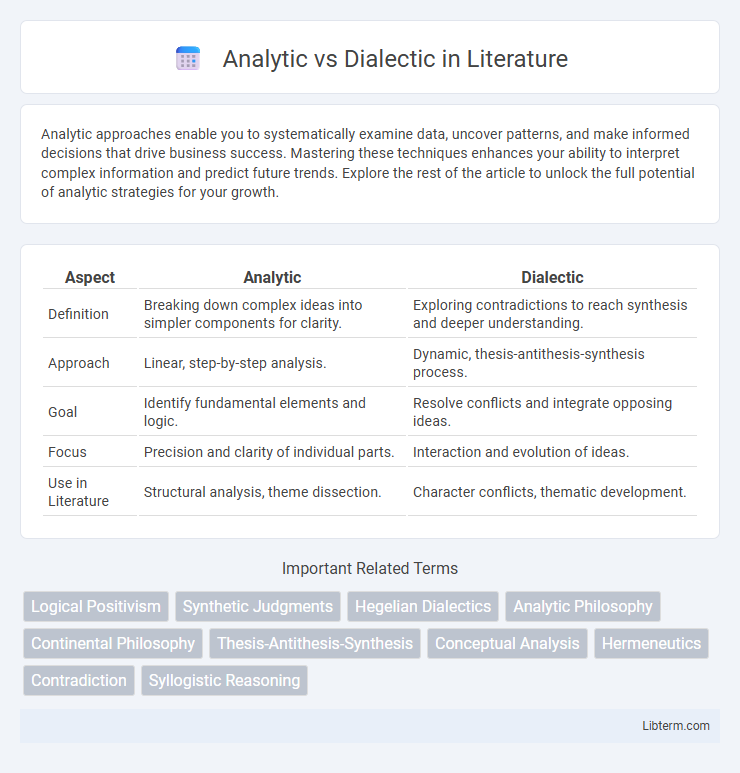 Dialectic vs Analytic in Literature - What is The Difference?