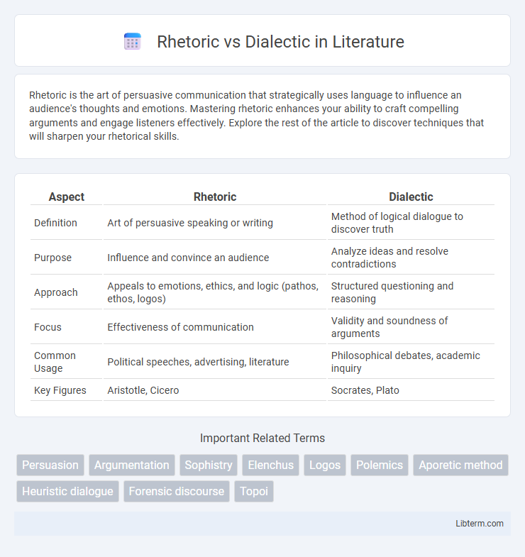 Dialectic vs Rhetoric in Literature - What is The Difference?