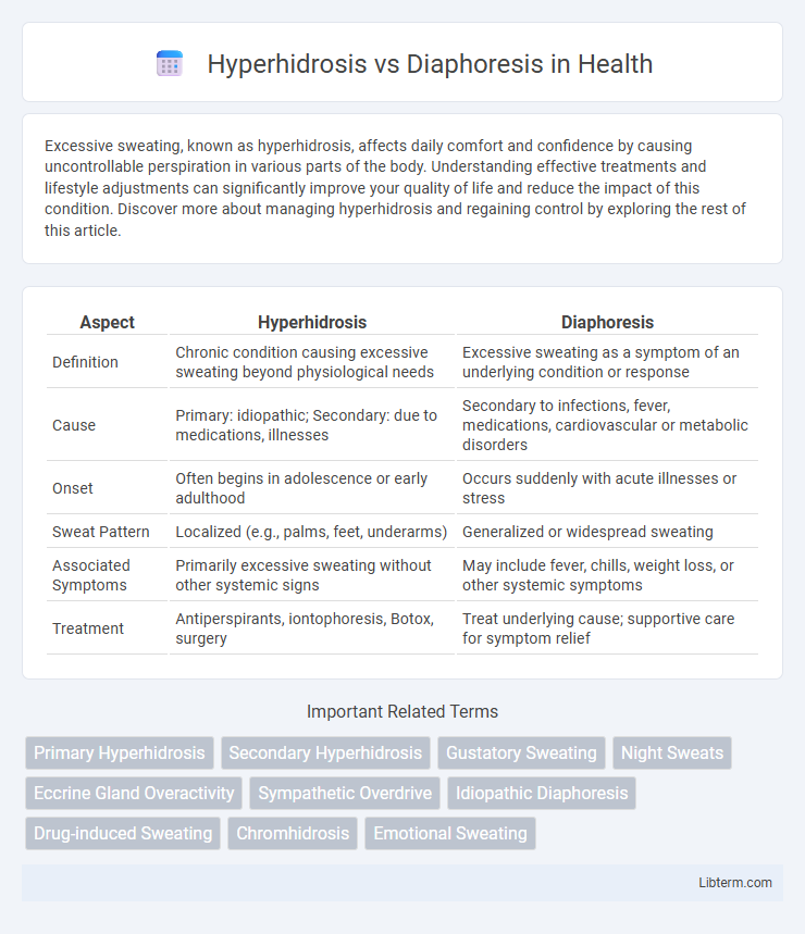 Diaphoresis vs Hyperhidrosis in Health - What is The Difference?