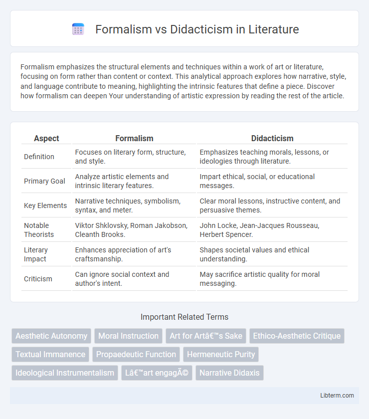 Didacticism vs Formalism in Literature - What is The Difference?