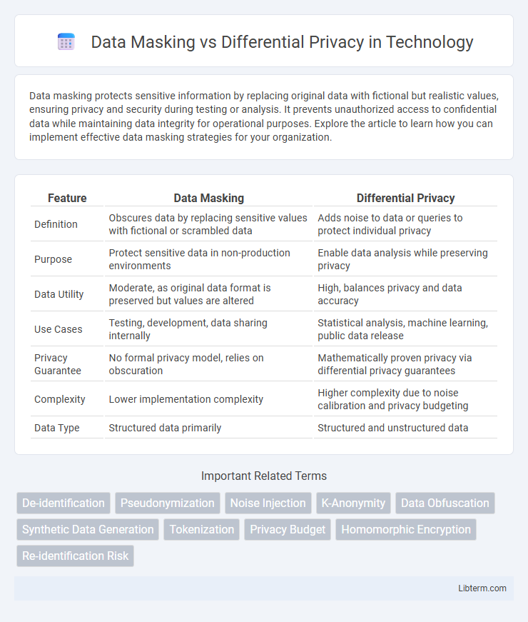 Differential Privacy vs Data Masking in Technology - What is The Difference?