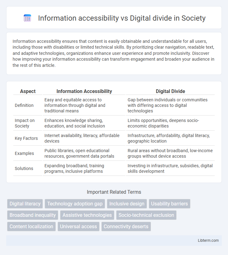 Digital divide vs Information accessibility in Society - What is The Difference?