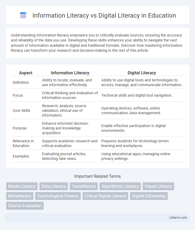 Digital Literacy vs Information Literacy in Education - What is The Difference?