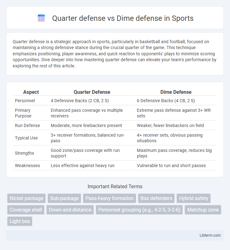 Dime defense vs Quarter defense in Sports - What is The Difference?