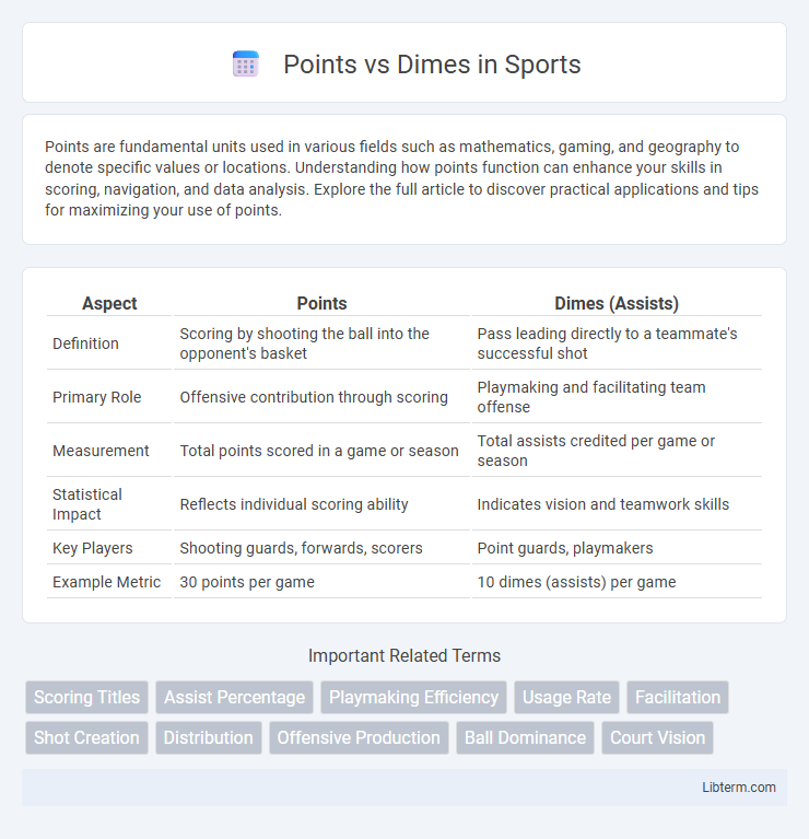 Dimes vs Points in Sports - What is The Difference?