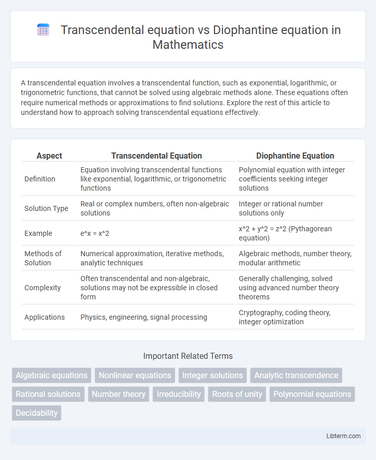 Diophantine equation vs Transcendental equation in Mathematics - What is The Difference?