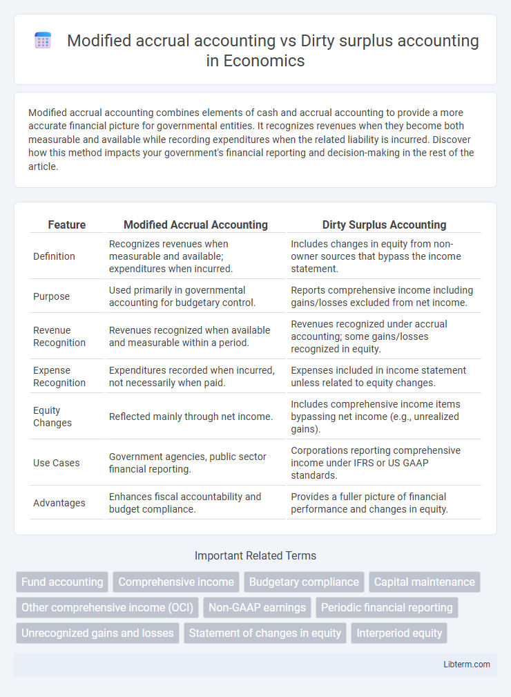 Dirty surplus accounting vs Modified accrual accounting in Economics - What is The Difference?