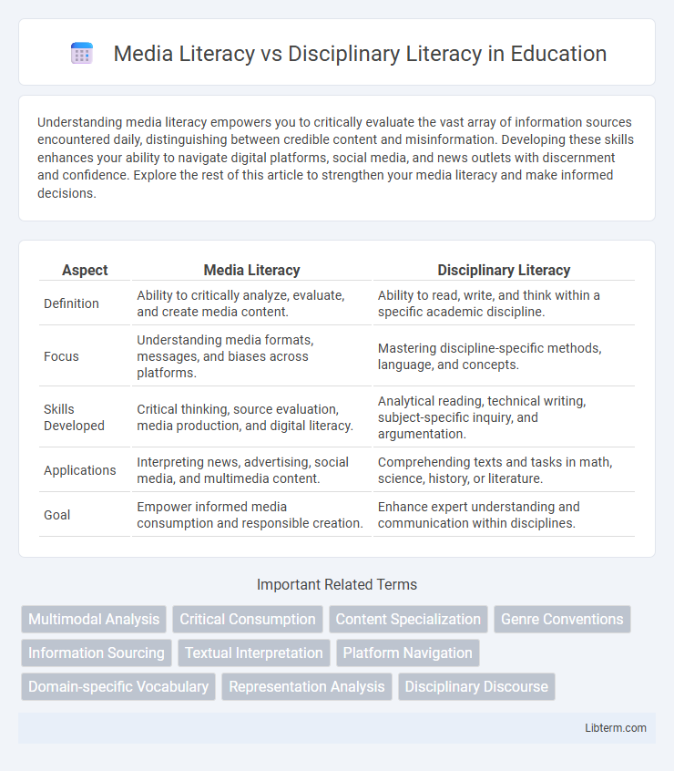 Disciplinary Literacy vs Media Literacy in Education - What is The Difference?
