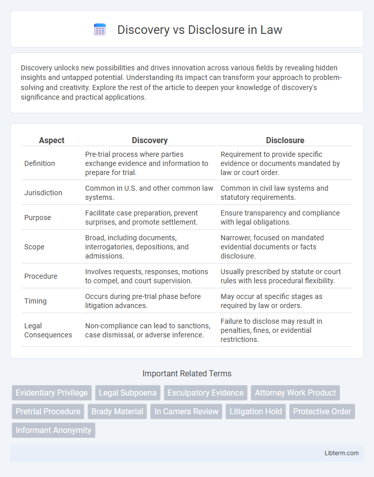 Disclosure vs Discovery in Law - What is The Difference?