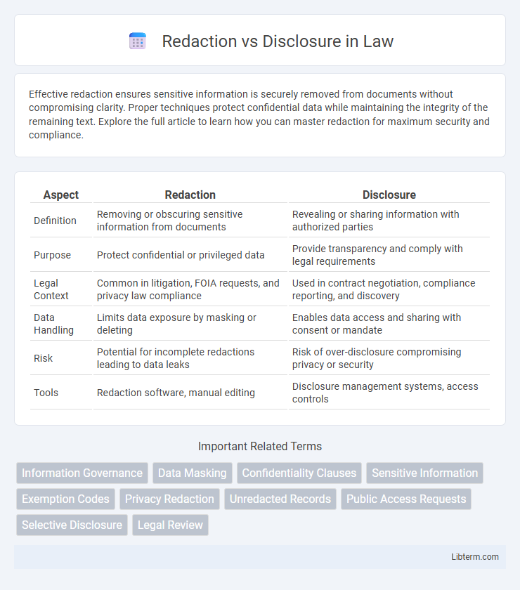 Disclosure vs Redaction in Law - What is The Difference?