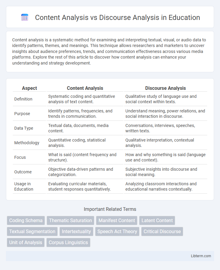 Discourse Analysis vs Content Analysis in Education - What is The Difference?