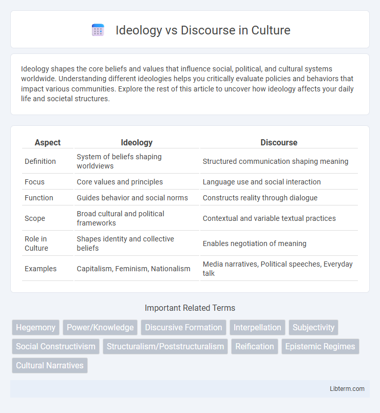 Discourse vs Ideology in Culture - What is The Difference?