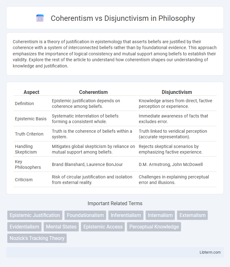 Disjunctivism vs Coherentism in Philosophy - What is The Difference?
