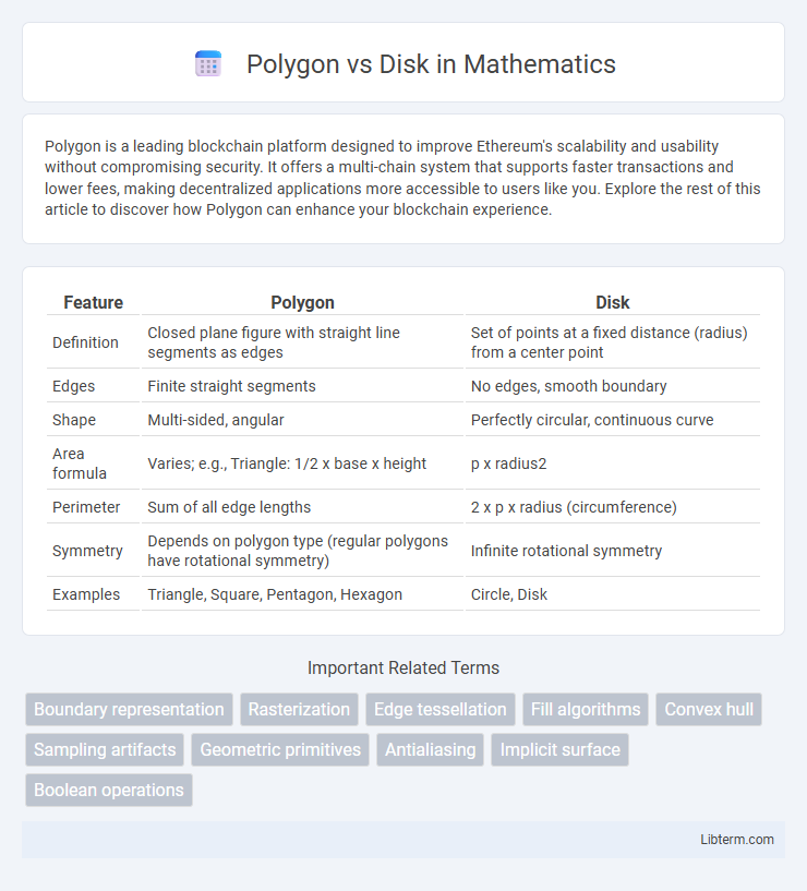 Disk vs Polygon in Mathematics - What is The Difference?