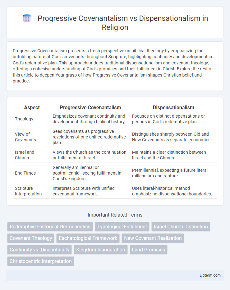 Dispensationalism vs Progressive Covenantalism in Religion - What is The Difference?