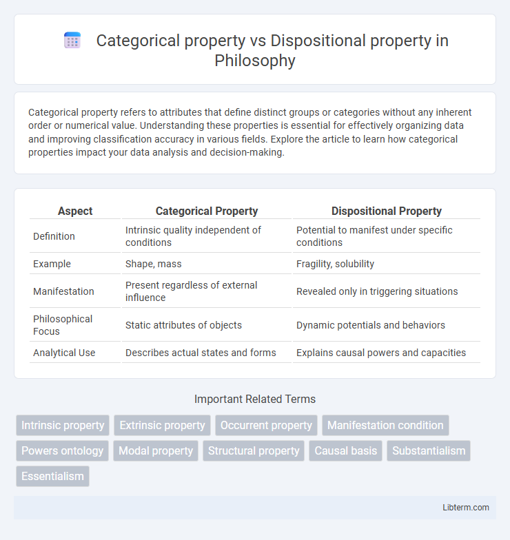 Dispositional property vs Categorical property in Philosophy - What is The Difference?