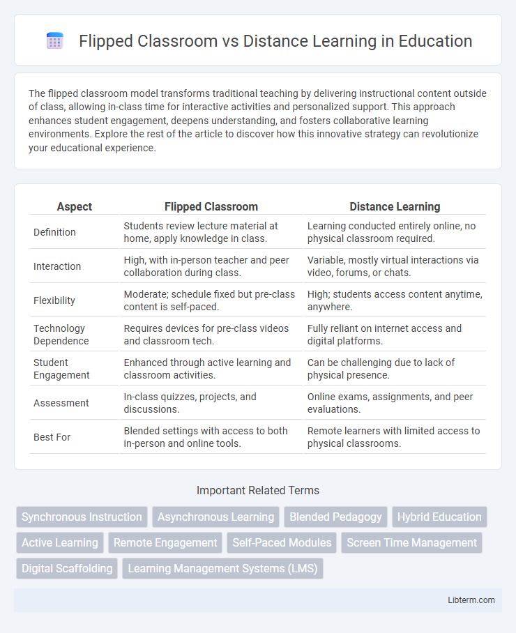 Distance Learning vs Flipped Classroom in Education - What is The Difference?