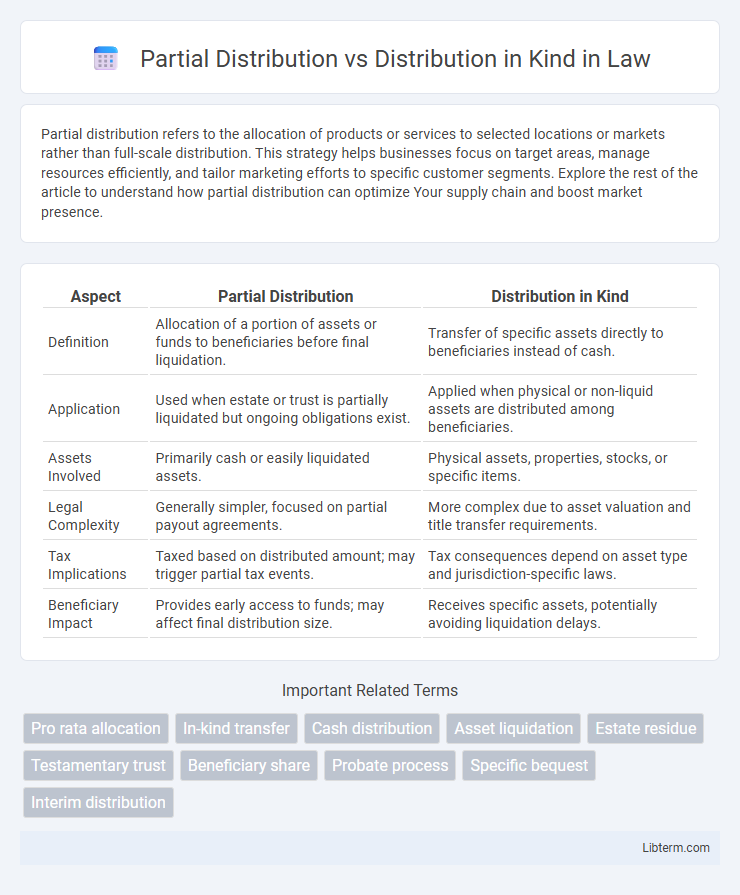 Distribution in Kind vs Partial Distribution in Law - What is The Difference?