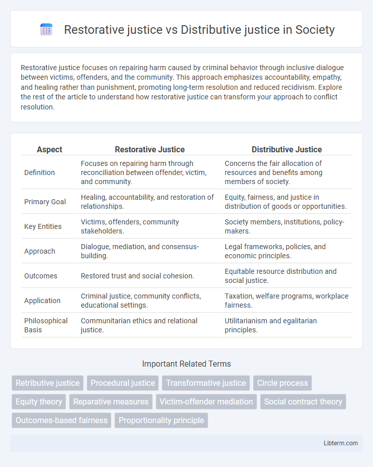 Distributive justice vs Restorative justice in Society - What is The Difference?