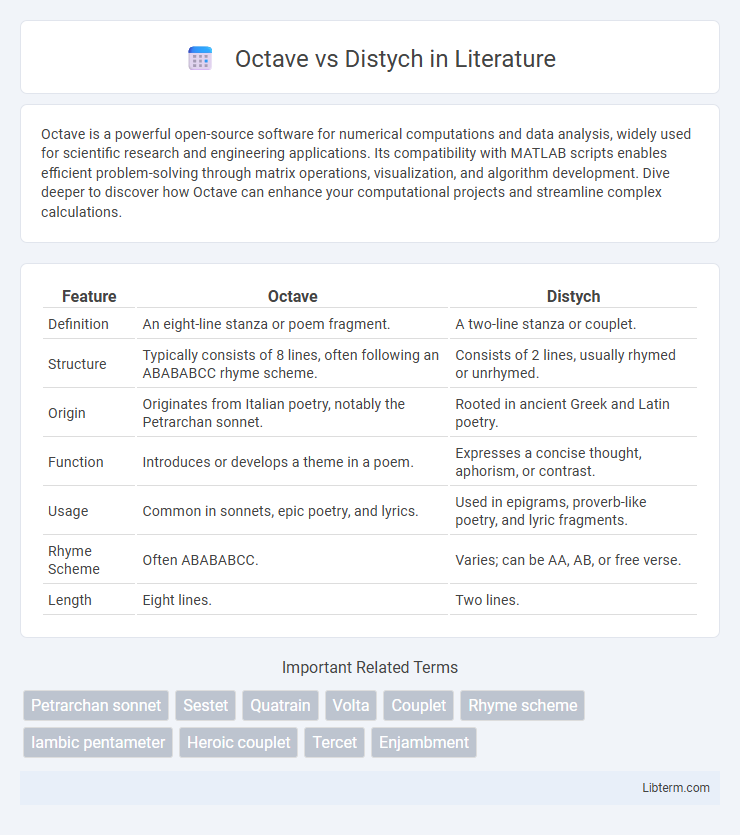 Distych vs Octave in Literature - What is The Difference?