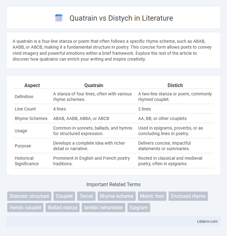 Distych vs Quatrain in Literature - What is The Difference?