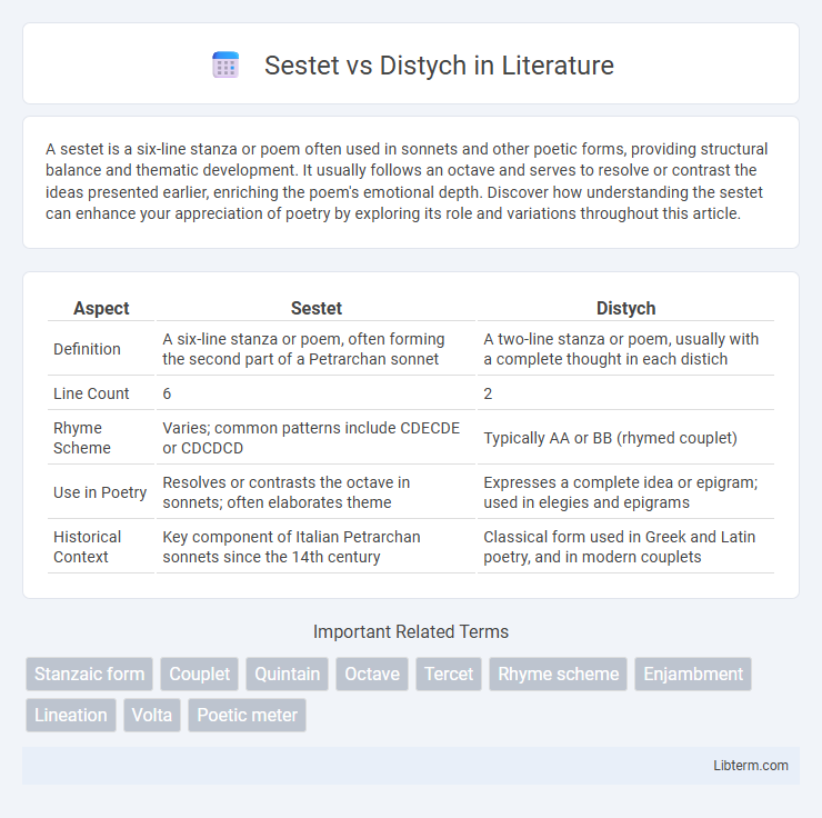 Distych vs Sestet in Literature - What is The Difference?