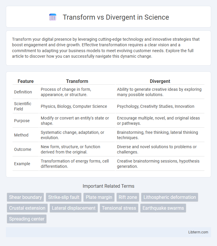 Divergent vs Transform in Science - What is The Difference?