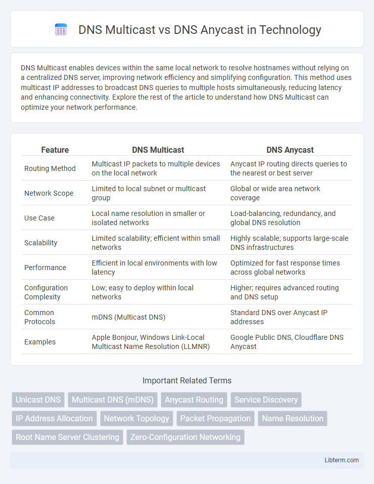 DNS Anycast vs DNS Multicast in Technology - What is The Difference?