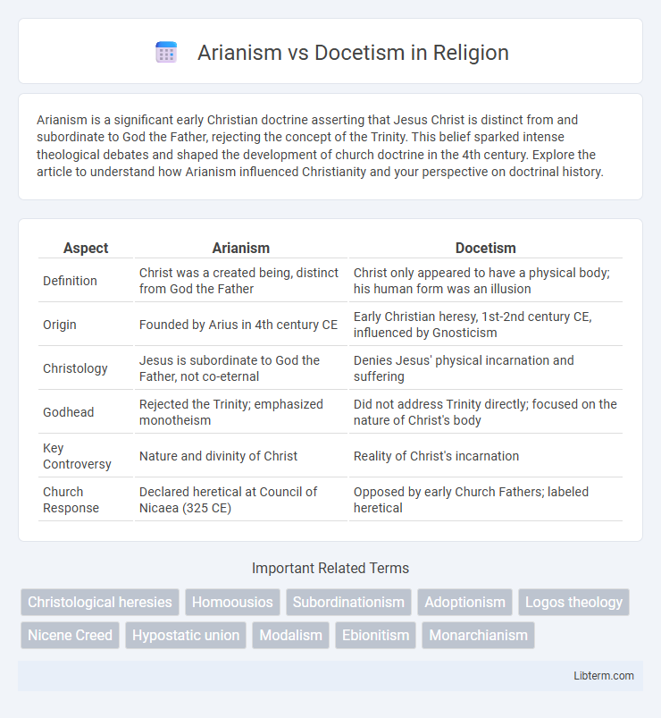 Docetism vs Arianism in Religion - What is The Difference?