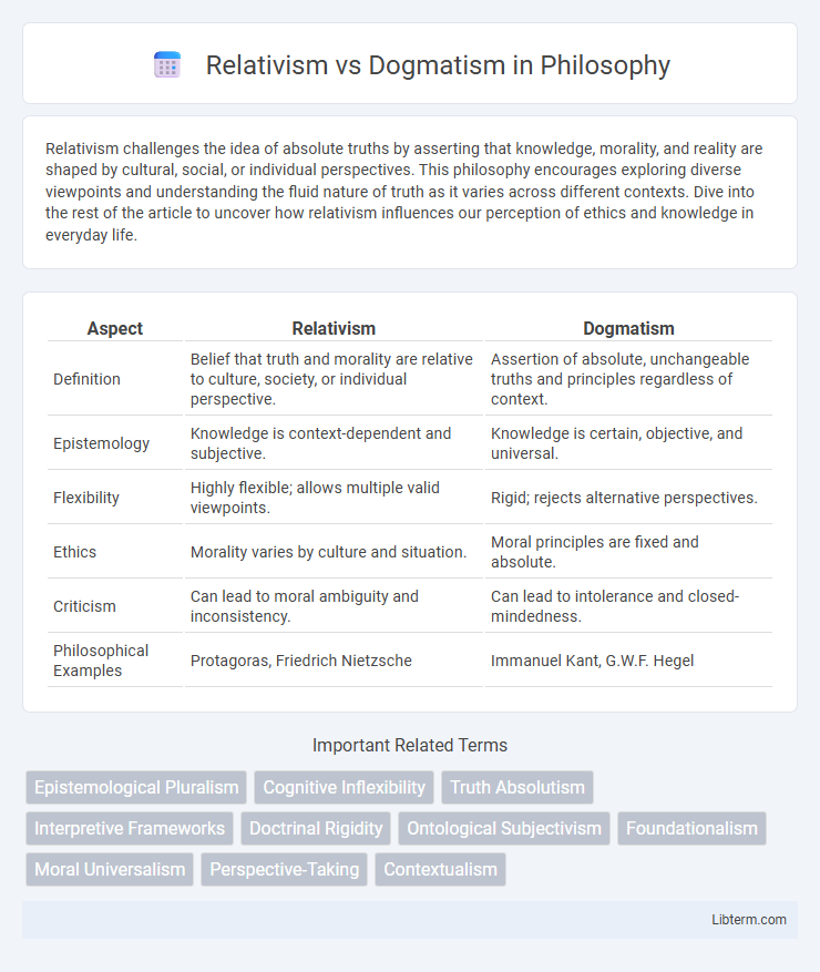 Dogmatism vs Relativism in Philosophy - What is The Difference?