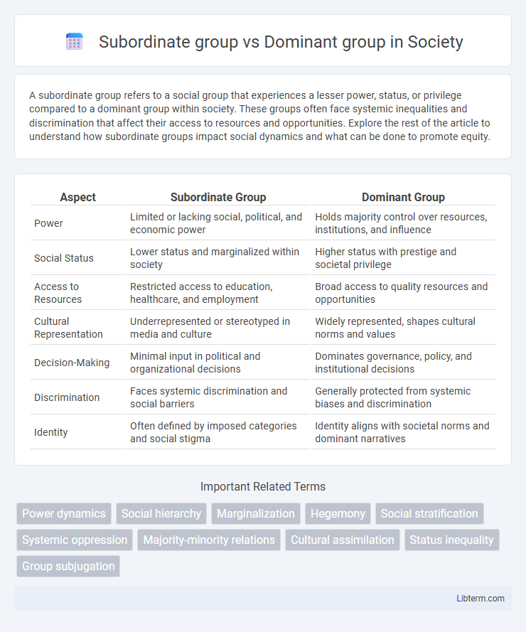 Dominant group vs Subordinate group in Society - What is The Difference?