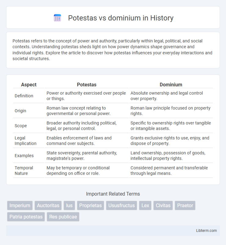dominium vs Potestas in History - What is The Difference?