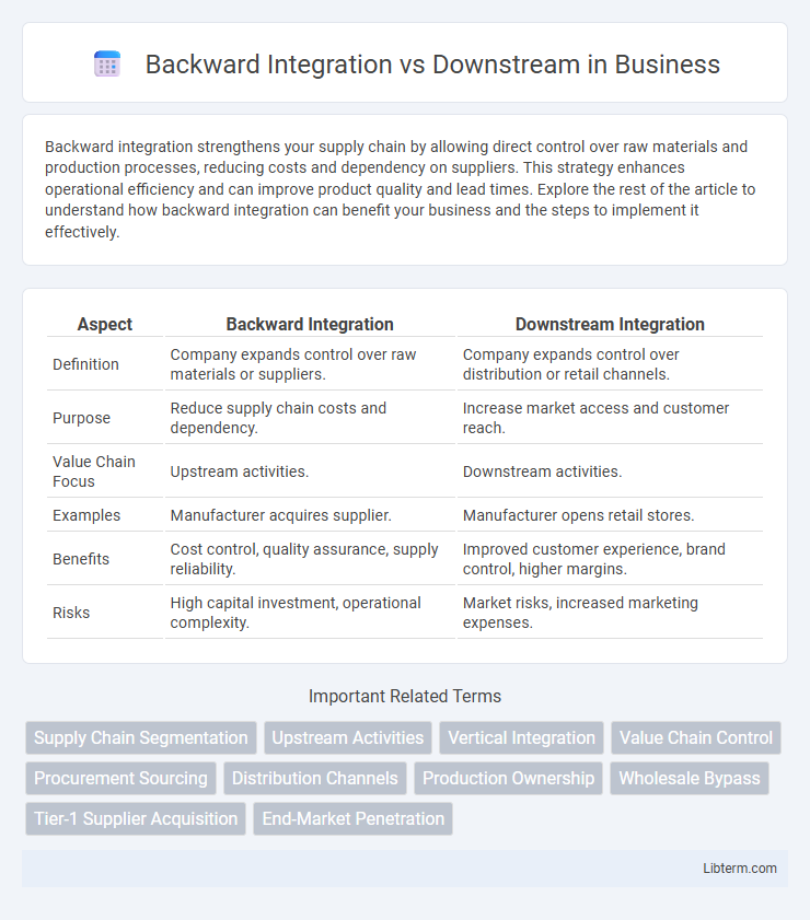 Downstream vs Backward Integration in Business - What is The Difference?