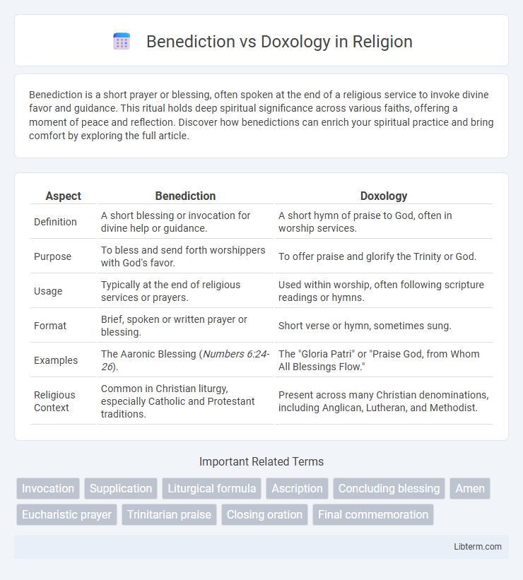 Doxology vs Benediction in Religion - What is The Difference?