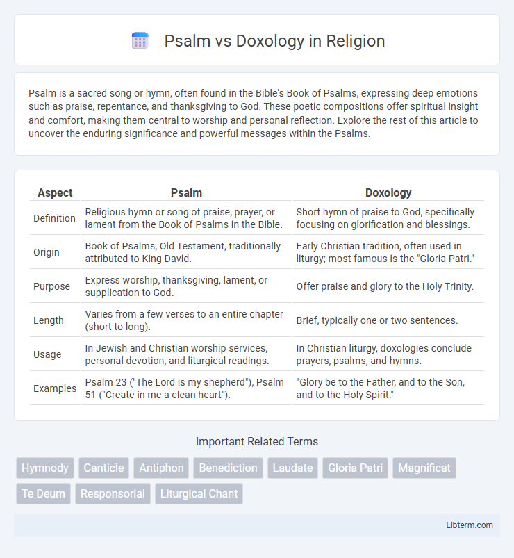 Doxology vs Psalm in Religion - What is The Difference?
