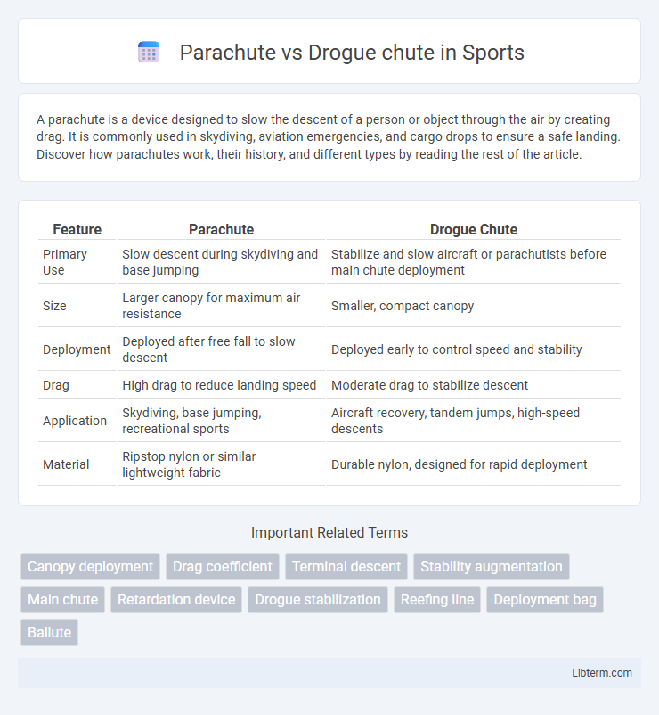 Drogue chute vs Parachute in Sports - What is The Difference?